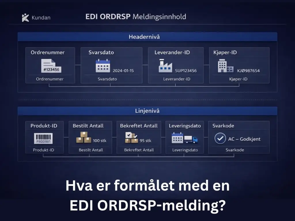 Hva er formålet med en EDI ORDRSP-melding?