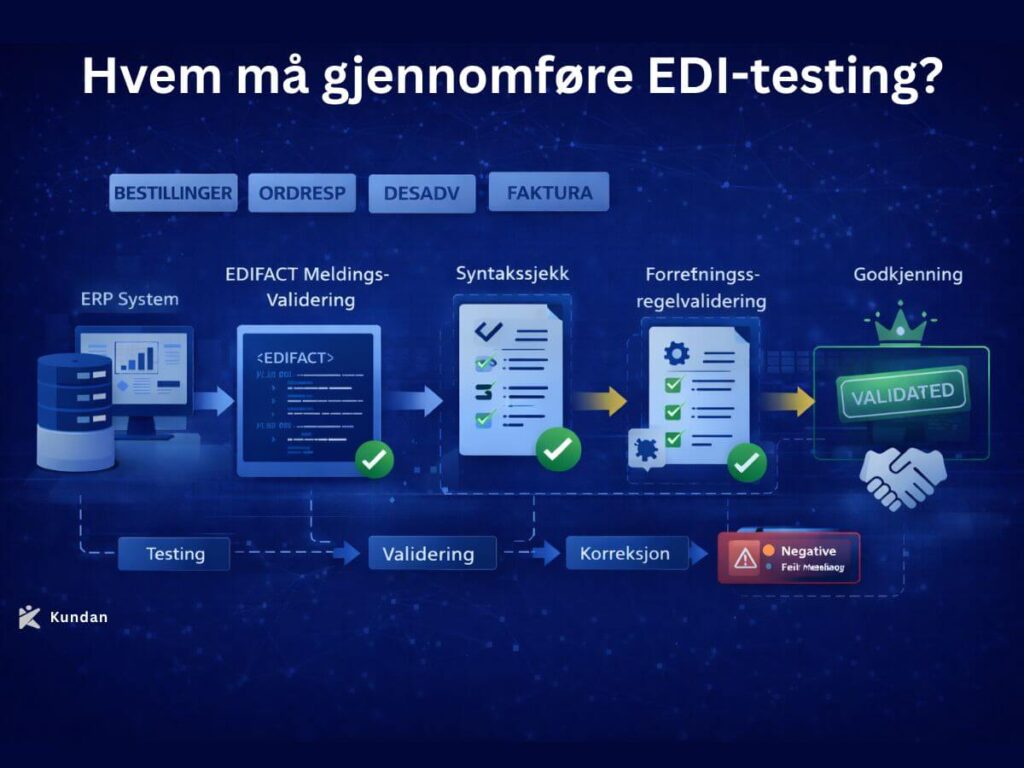 Hvem må gjennomføre EDI-testing?