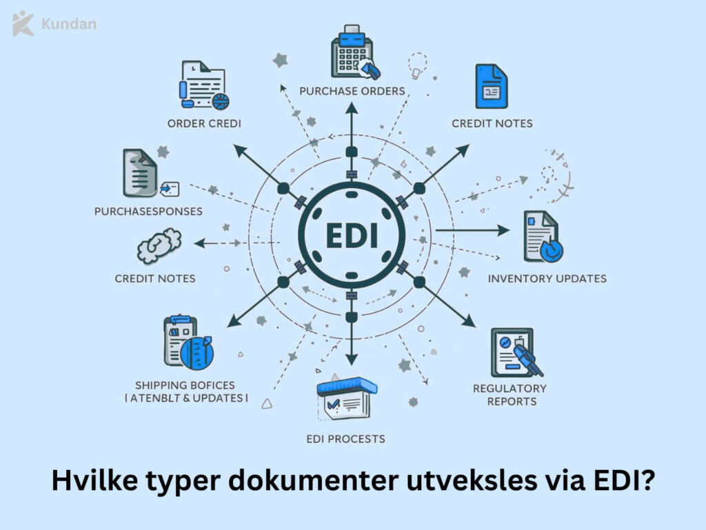 Hvilke typer dokumenter utveksles via EDI