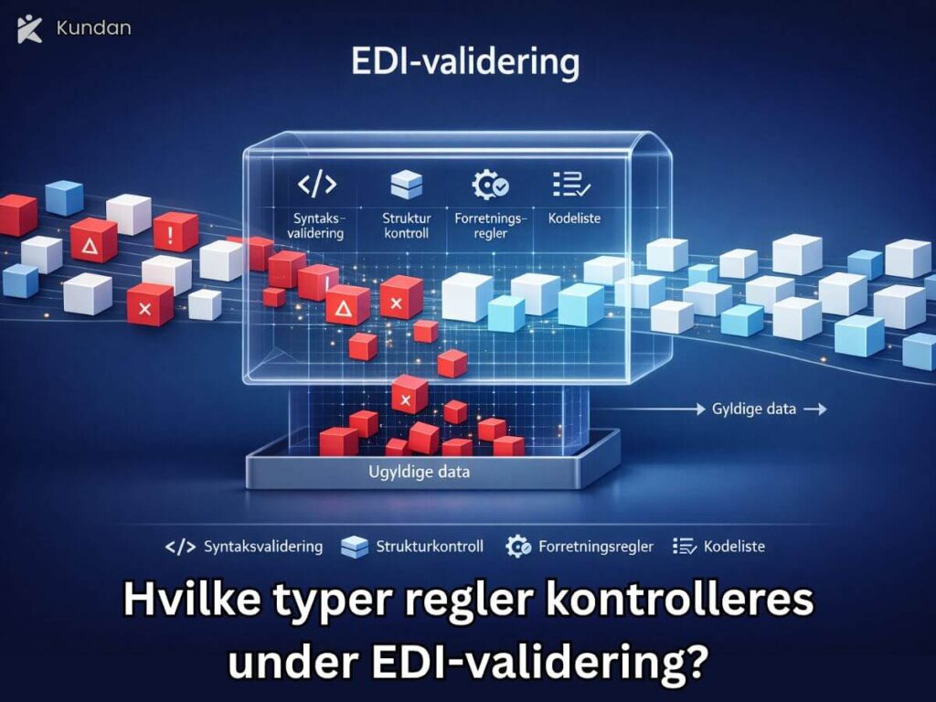 Hvilke typer regler kontrolleres under EDI-validering?